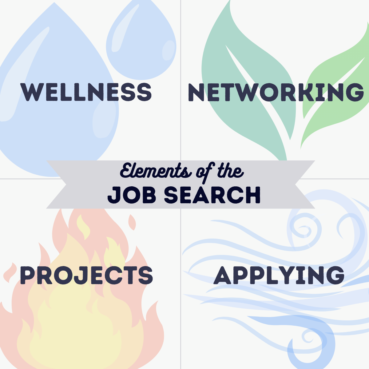 Elements of the Job Search 💧 🌿 🔥 🌀